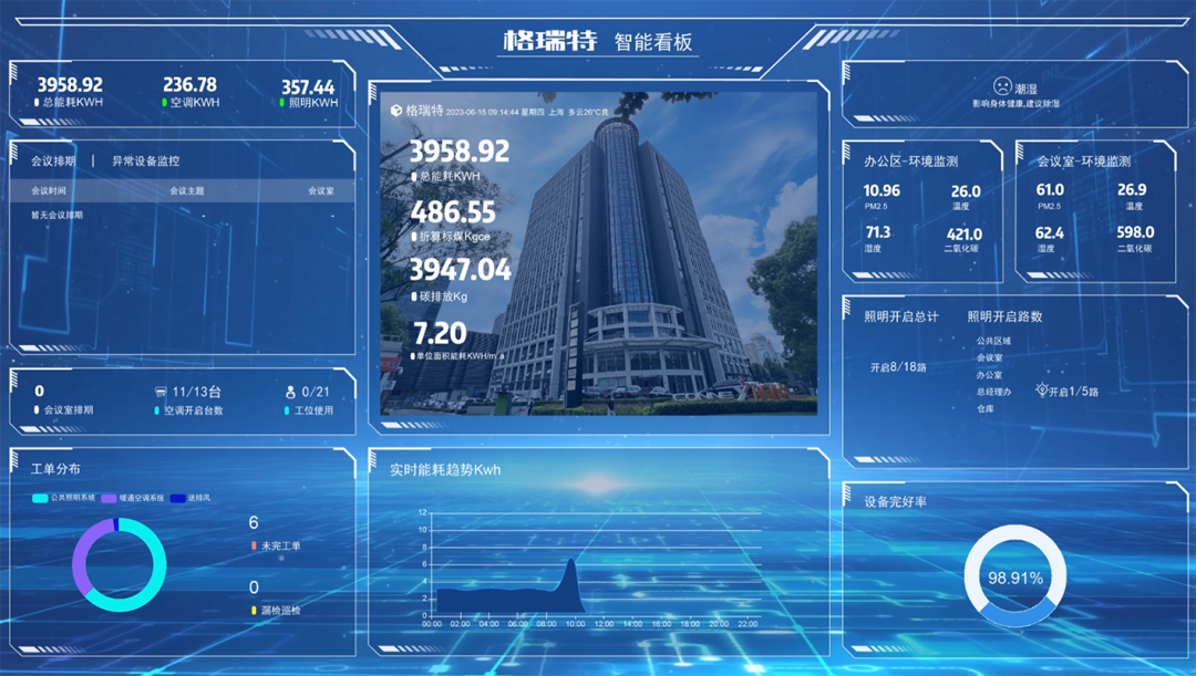 格瑞特樓宇自控助力貴陽中醫藥大學苗藥創新研發中心(圖16)